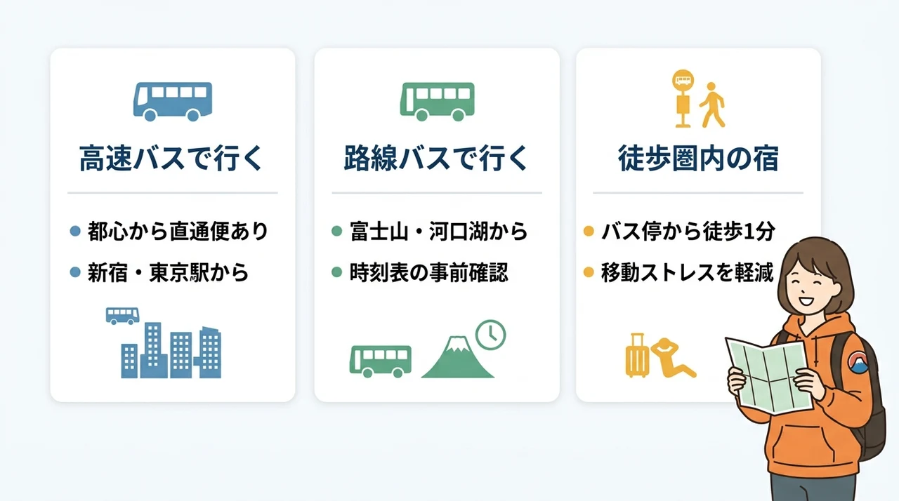 車なしでも安心な山中湖の安い宿のアクセス