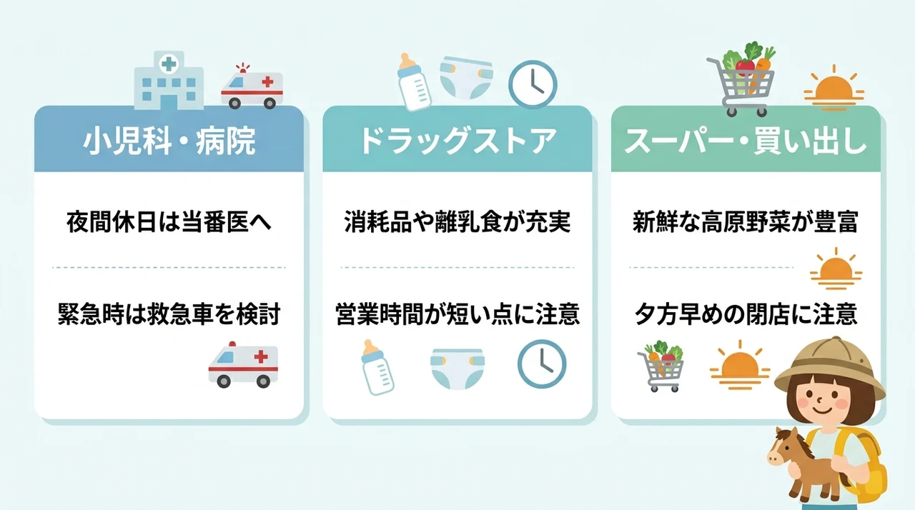滞在中に役立つ周辺サポート情報