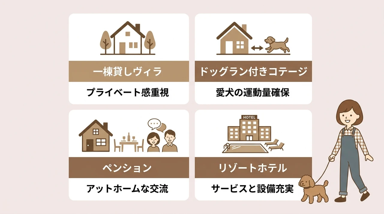 ペットと泊まれる宿をタイプ別に比較