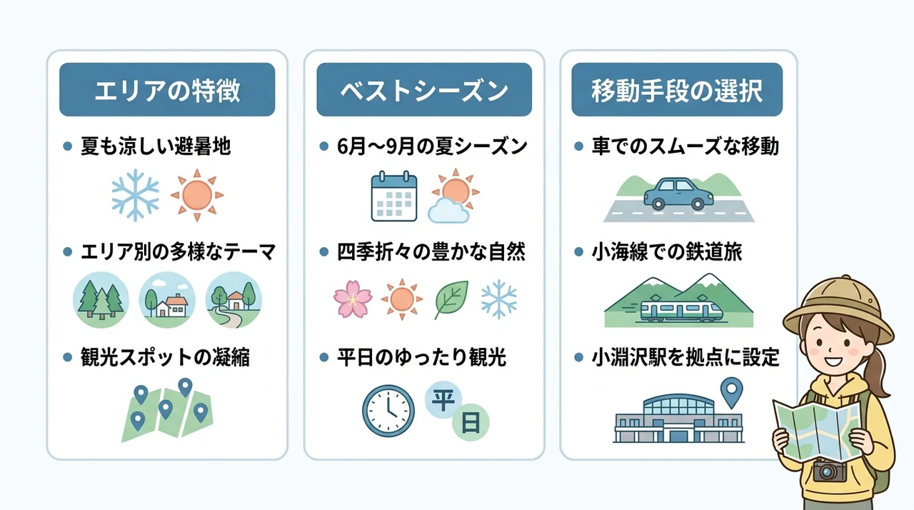 八ヶ岳小淵沢観光モデルコースの基本概要