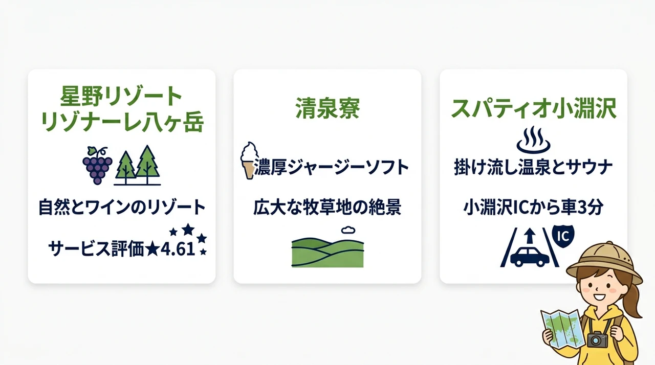 1泊2日で満喫する宿泊モデルコース