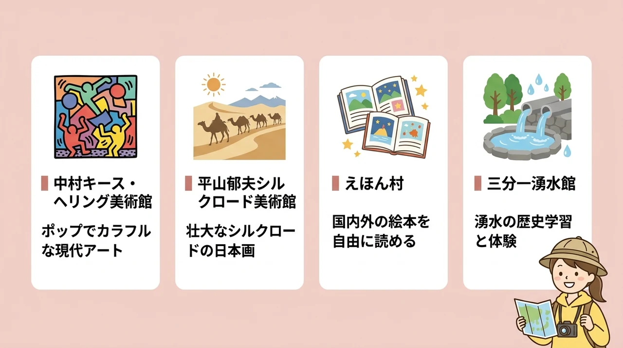 雨の日でも楽しめるスポット
