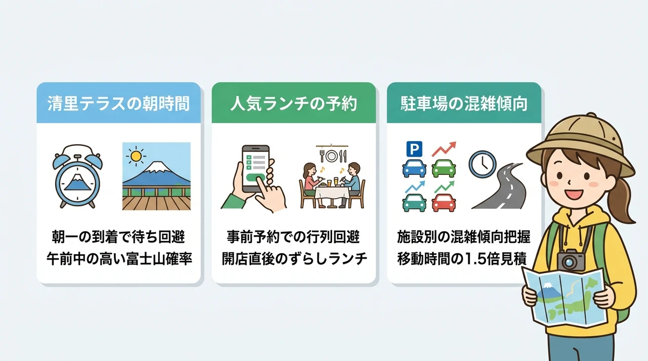 混雑回避のための時間帯と予約情報