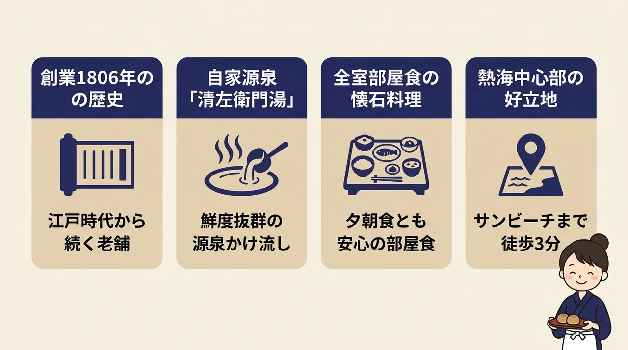 熱海 古屋旅館の基本情報と魅力を解説