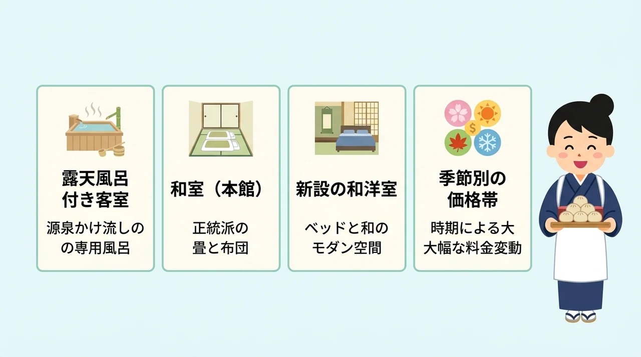 熱海 古屋旅館の客室タイプと料金の目安
