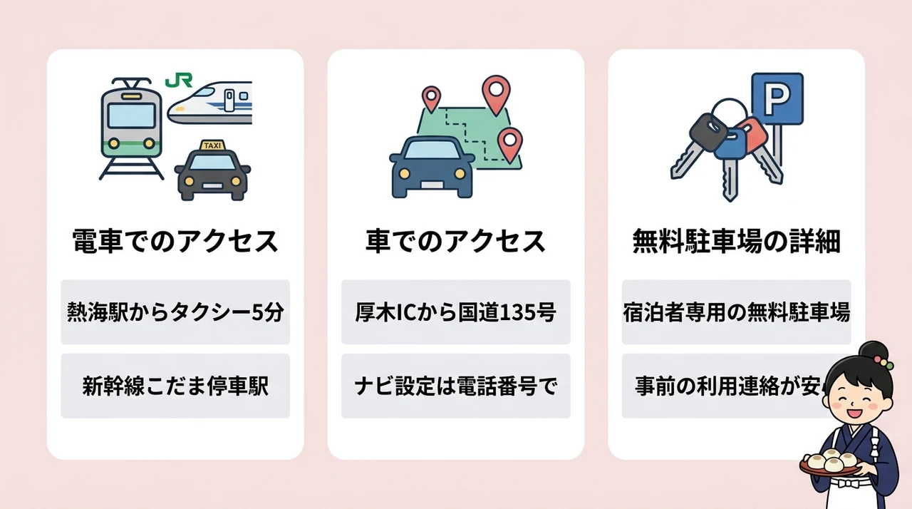 熱海 古屋旅館のアクセスと駐車場情報