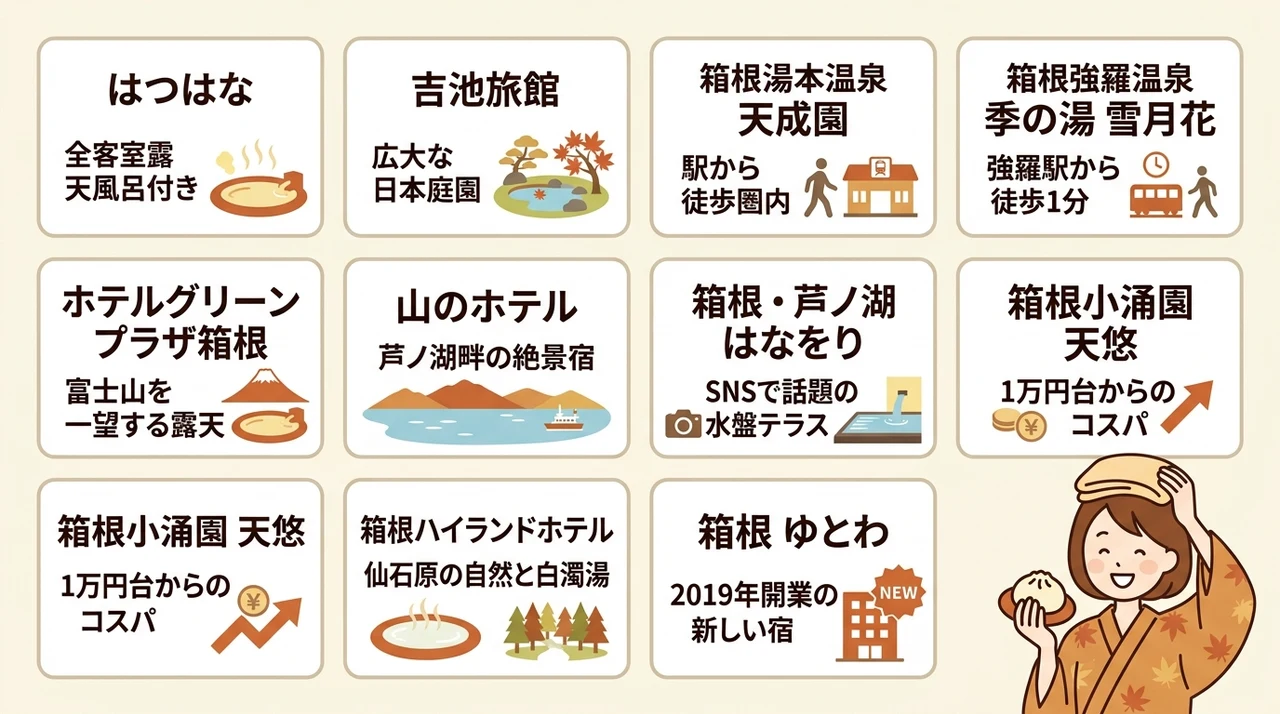 箱根の紅葉を満喫できる温泉宿おすすめ10選