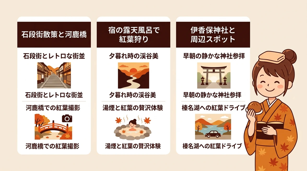 紅葉シーズンの伊香保温泉を楽しむモデルコース