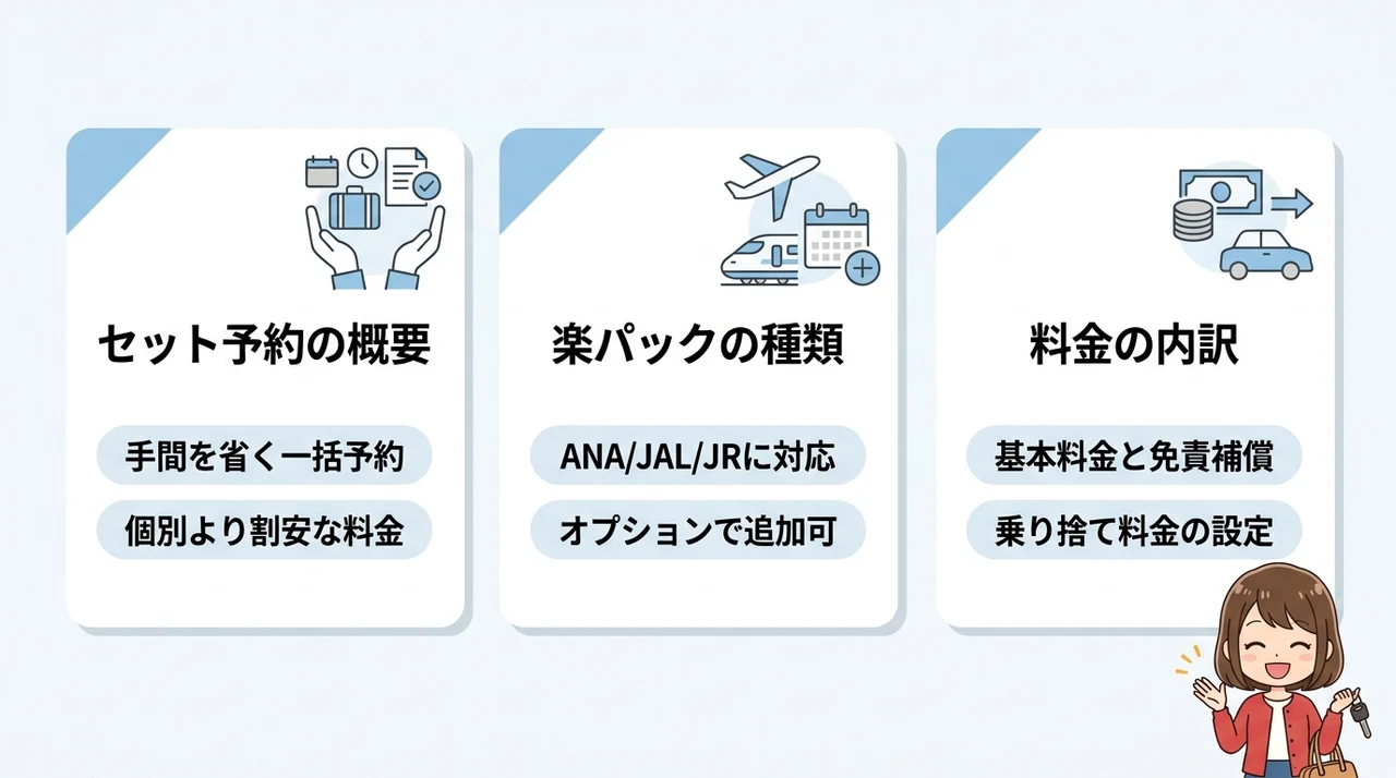 楽パックのレンタカー付き予約とは？基本の仕組み