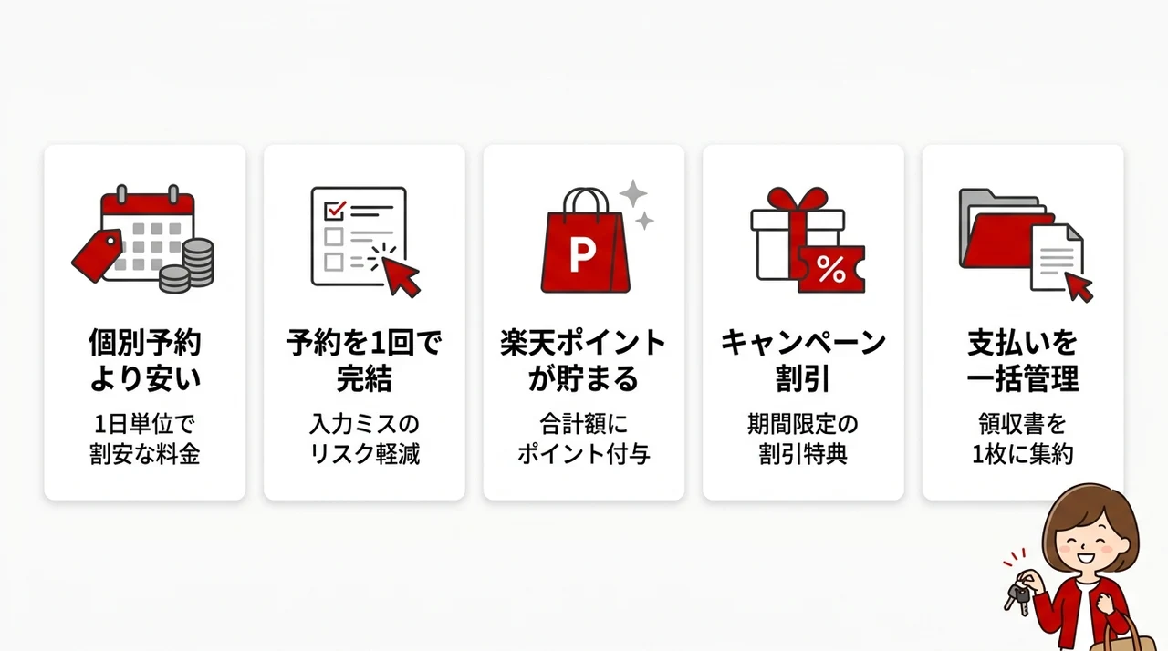 楽パックのレンタカーを利用する5つのメリット