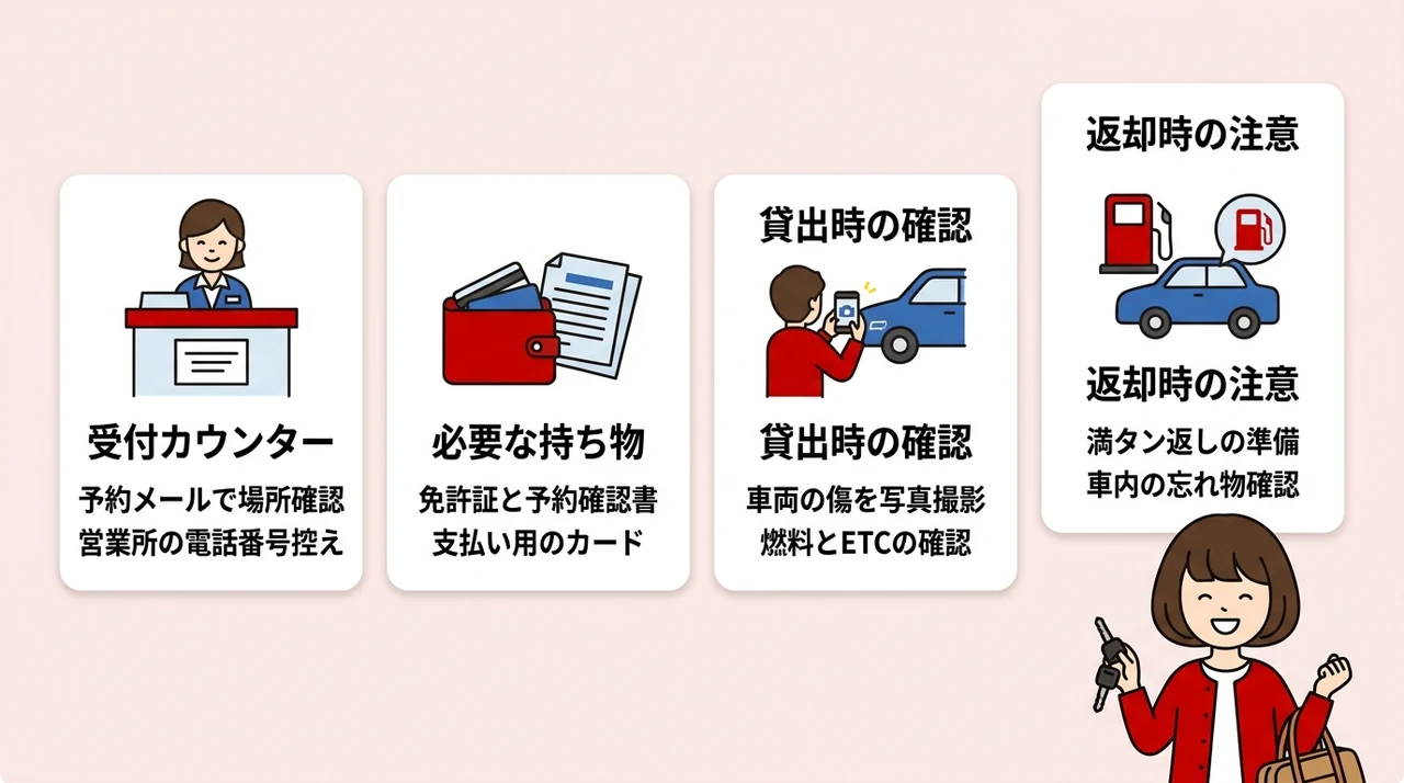 楽パックのレンタカーを確実に借りるための現地対応