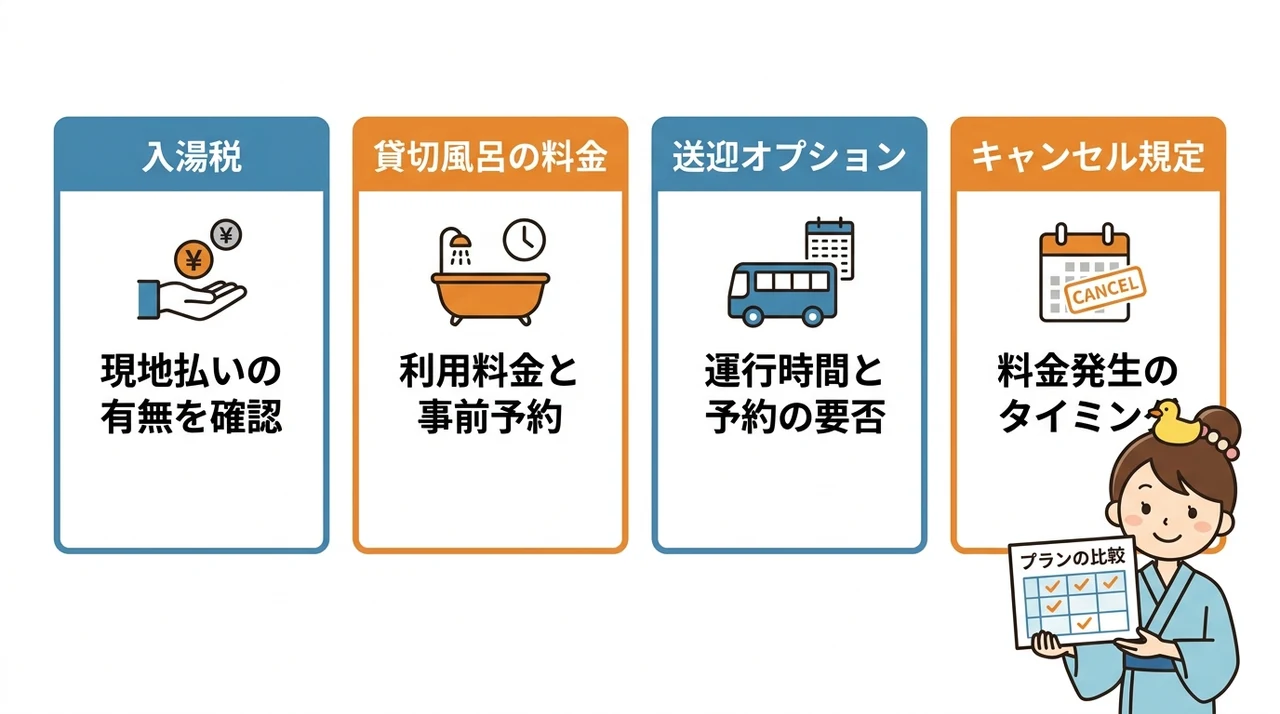 予約前に確認したい温泉宿の隠れコスト