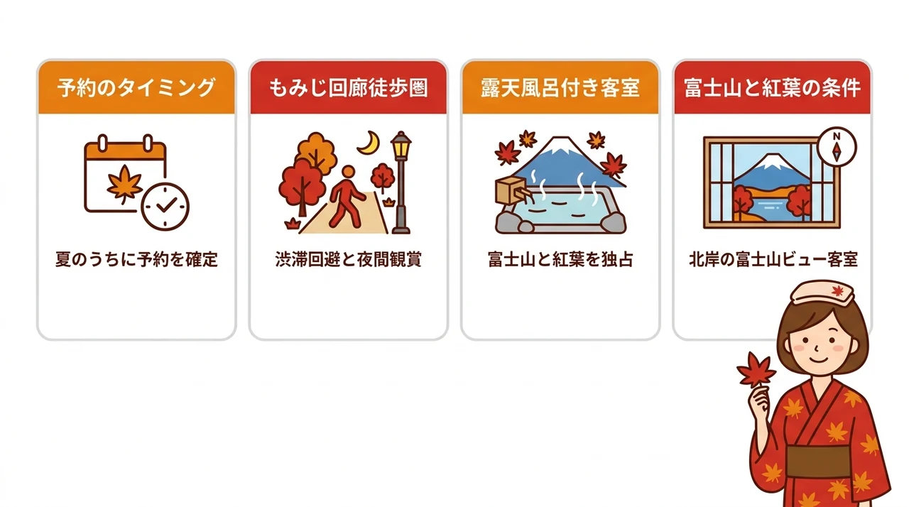 河口湖で紅葉を望む温泉宿の選び方と絶景ポイント