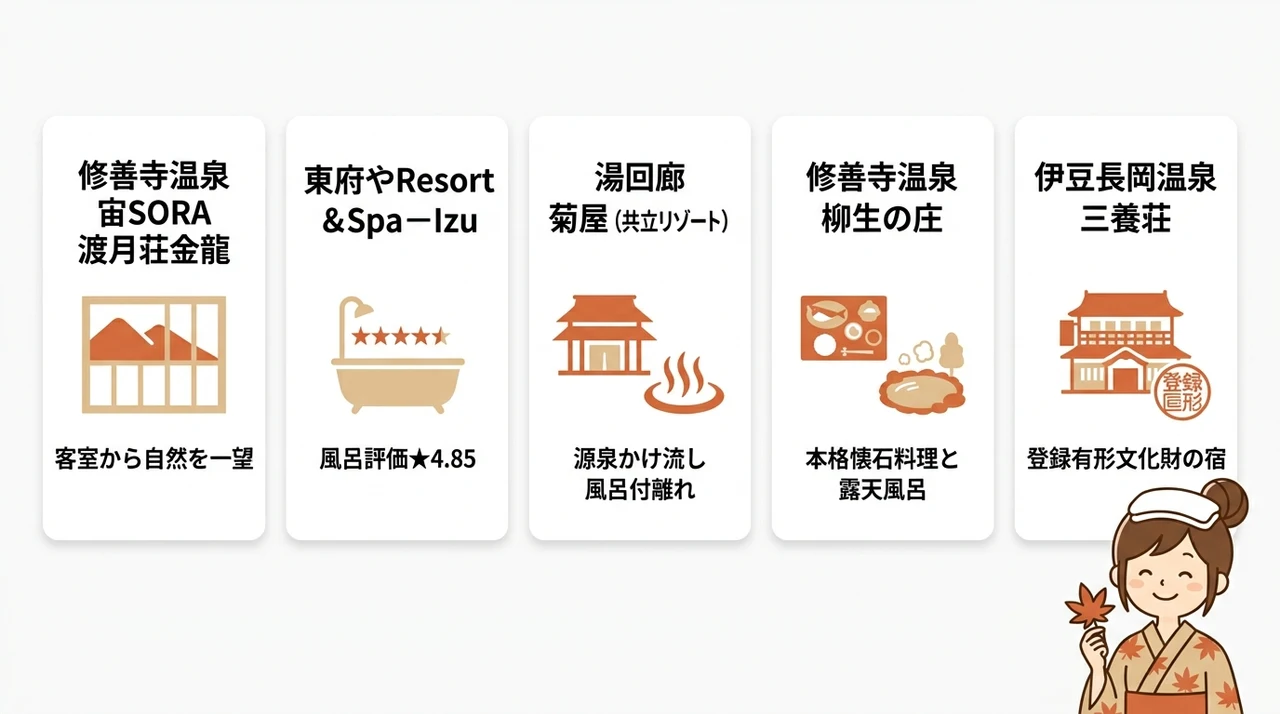 紅葉絶景を独り占めできる伊豆の温泉宿5選