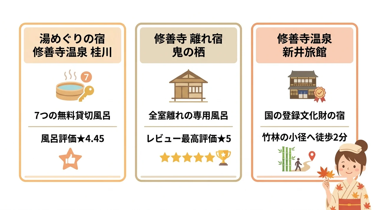 修善寺エリアで紅葉と温泉を満喫する宿