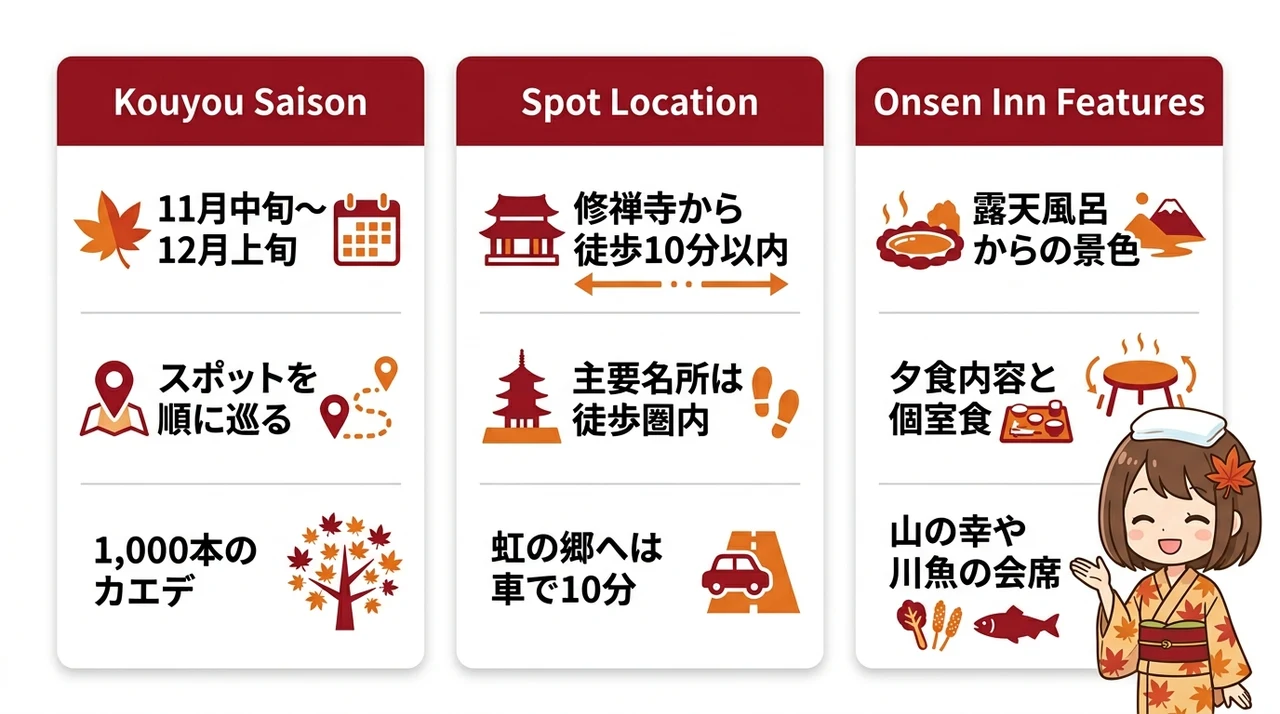 修善寺の紅葉が見頃を迎える時期と温泉宿の選び方