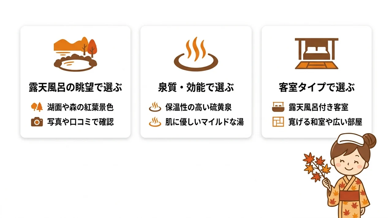 紅葉露天風呂を満喫する宿の選び方