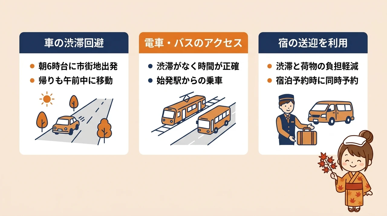 紅葉シーズンのアクセス攻略法