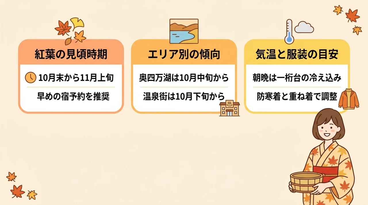 四万温泉の紅葉が見頃を迎える宿選びの基本