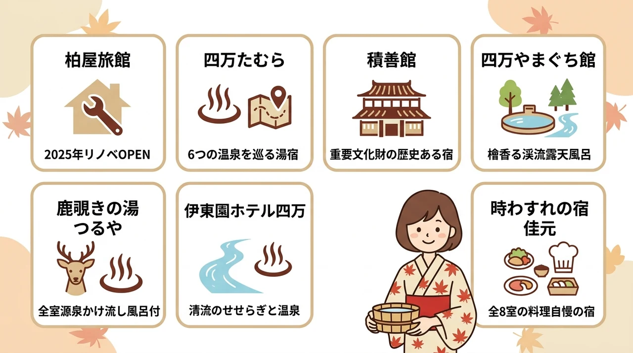 紅葉を楽しめる四万温泉のおすすめ宿7選