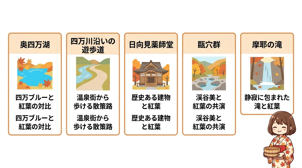 宿の周辺で巡りたい四万温泉の紅葉スポット