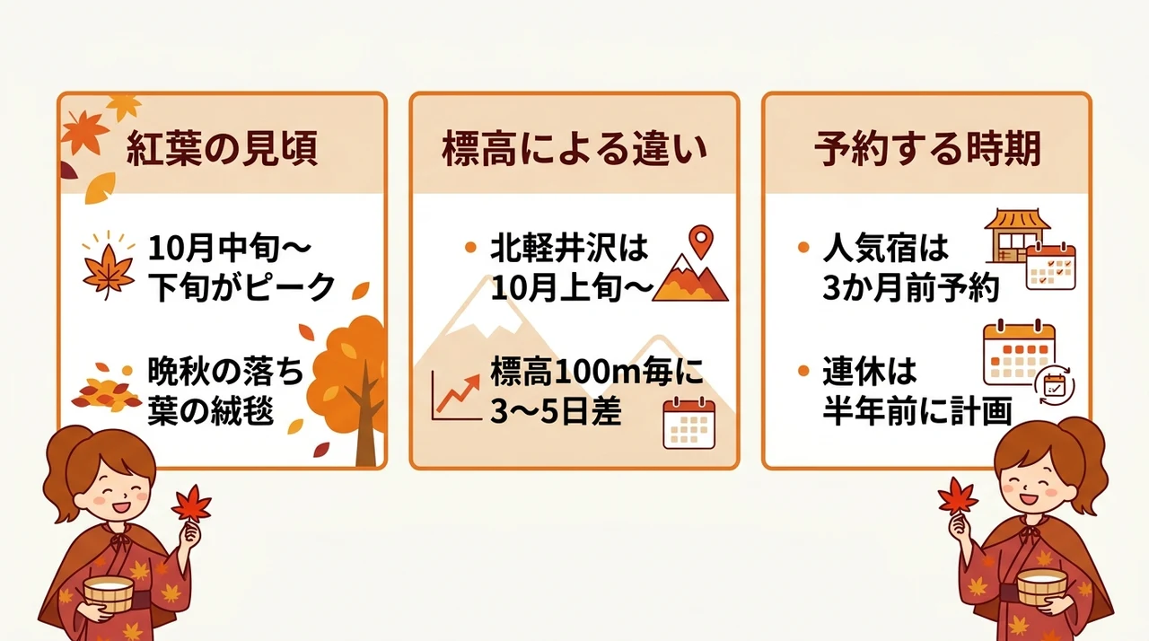 軽井沢で紅葉と温泉を楽しむ時期