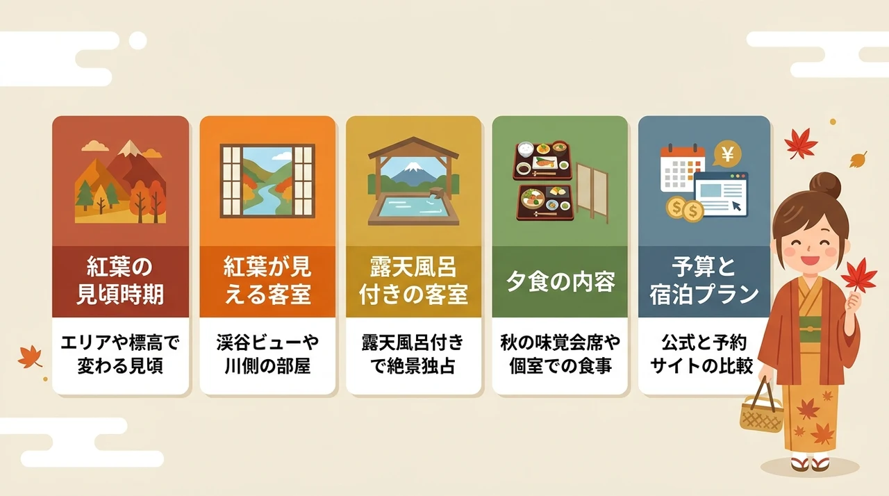 塩原温泉で紅葉を楽しめる宿の選び方