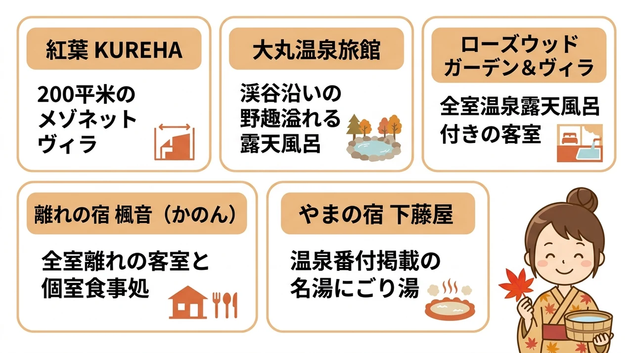 紅葉絶景を独り占めできる塩原温泉の宿5選