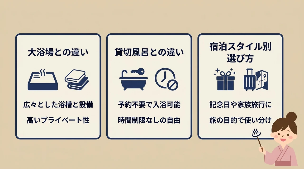 大浴場・貸切風呂との比較で選ぶ判断基準