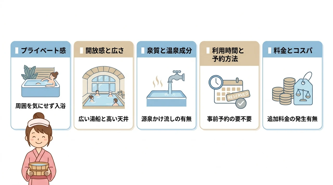 大浴場と貸切風呂の特徴を比較
