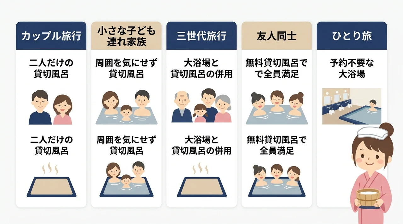 同行者別おすすめの選び方