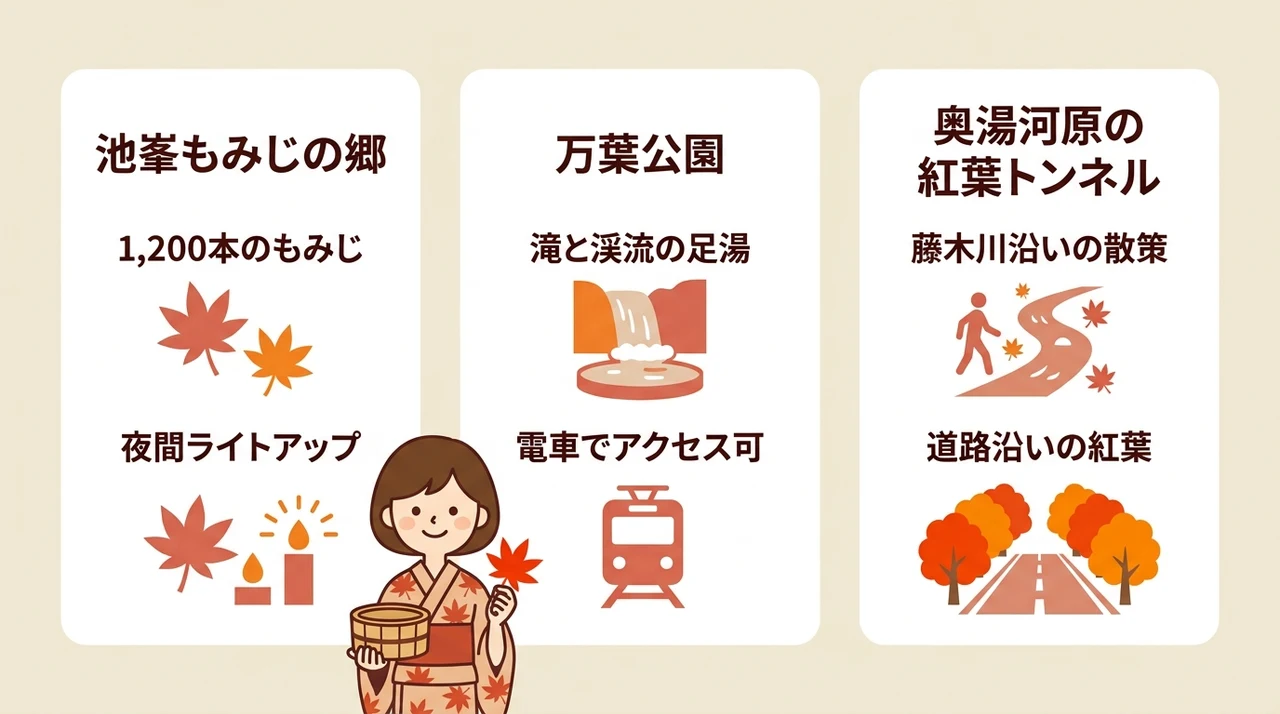 湯河原温泉の紅葉見頃とおすすめスポット