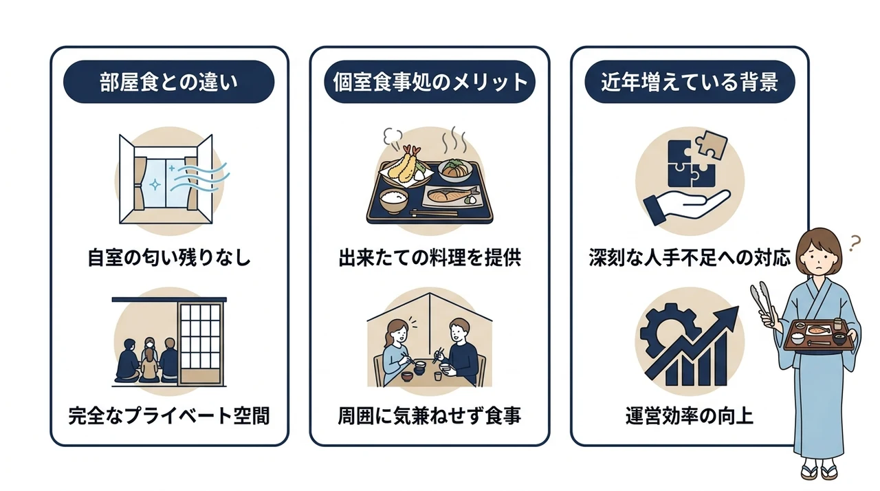 個室食事処という第三の選択肢を比較