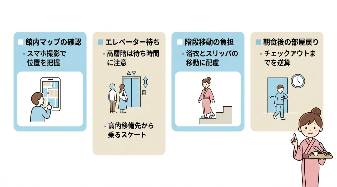 朝食会場までの動線と客室からの距離感