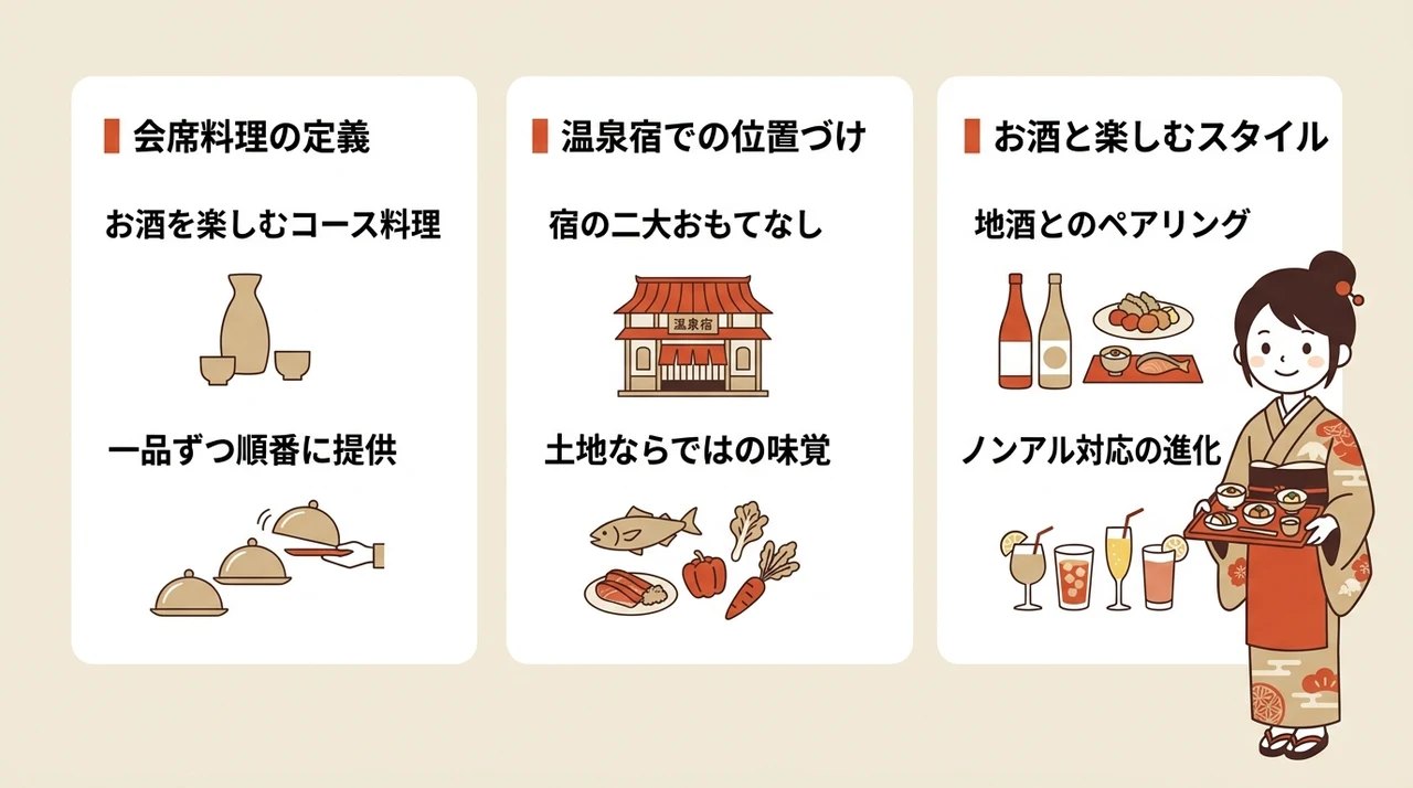 温泉宿の会席料理とは？基本と魅力を解説