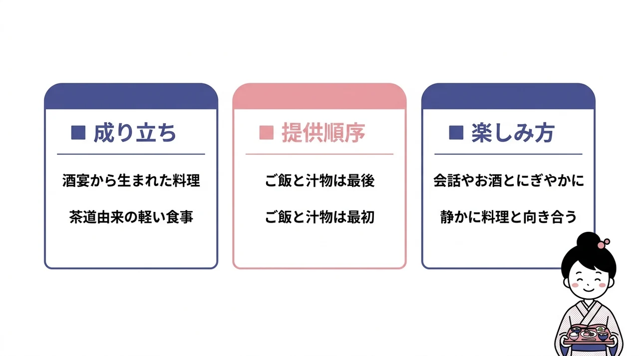会席料理と懐石料理の違いを徹底比較