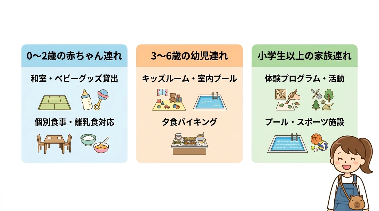 年齢別で見る家族向けホテルの選び方