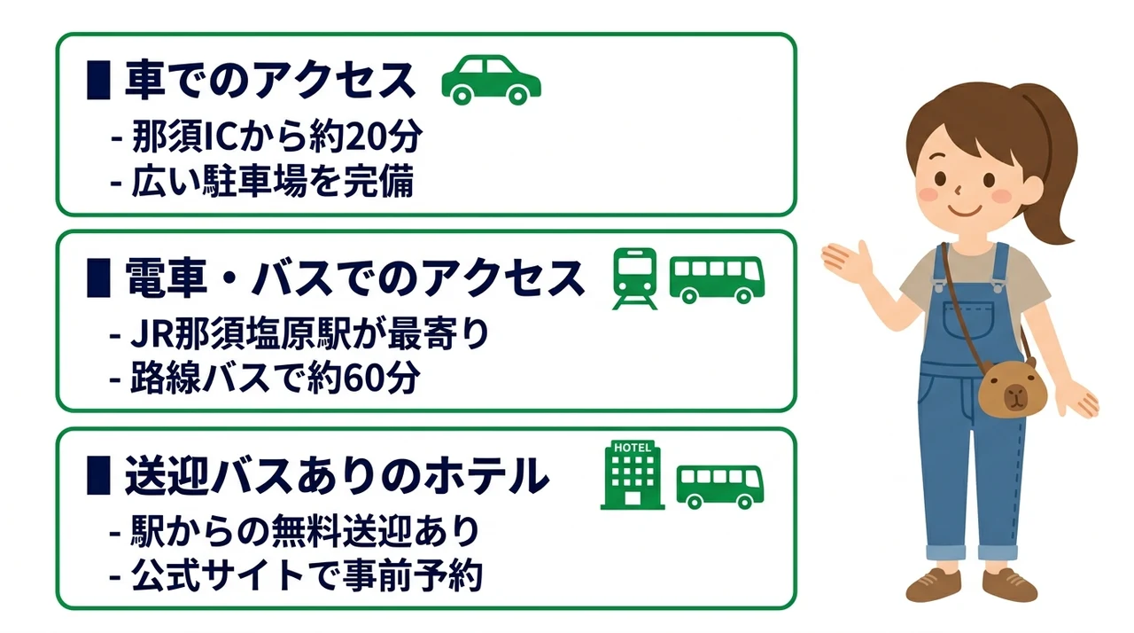 那須どうぶつ王国へのアクセスと周辺ホテルの立地