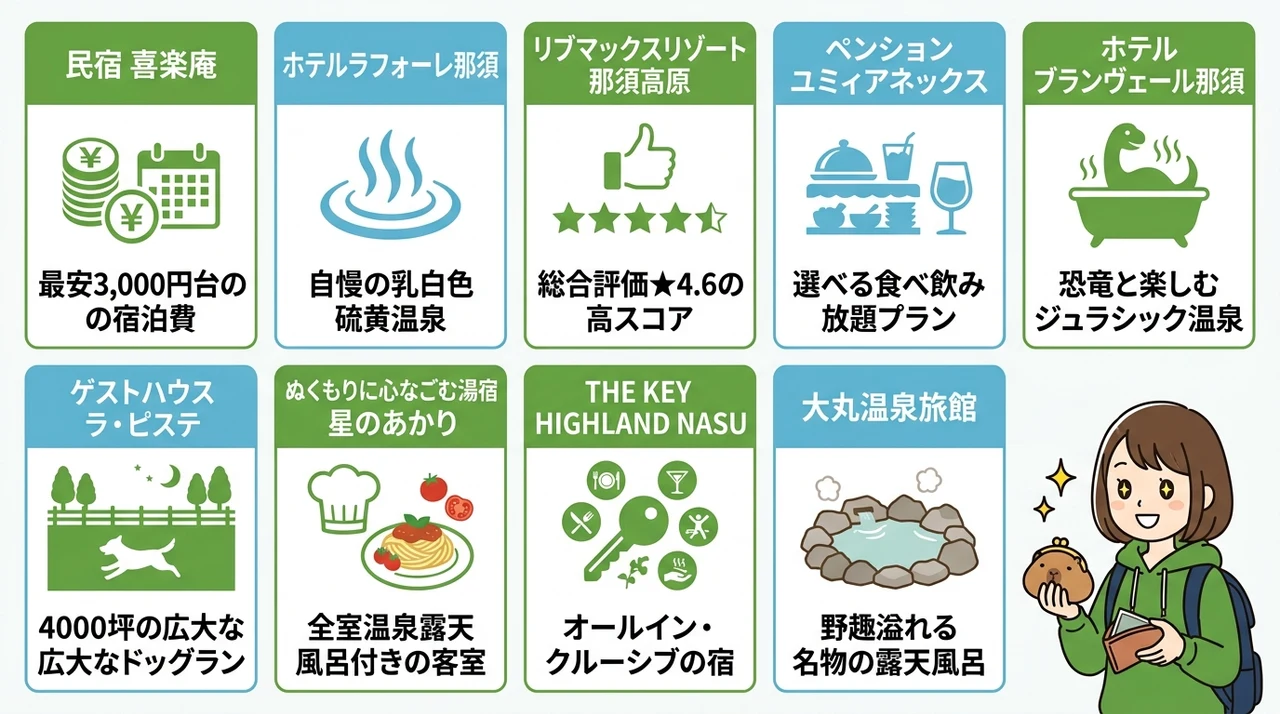 那須どうぶつ王国周辺の格安ホテル10選