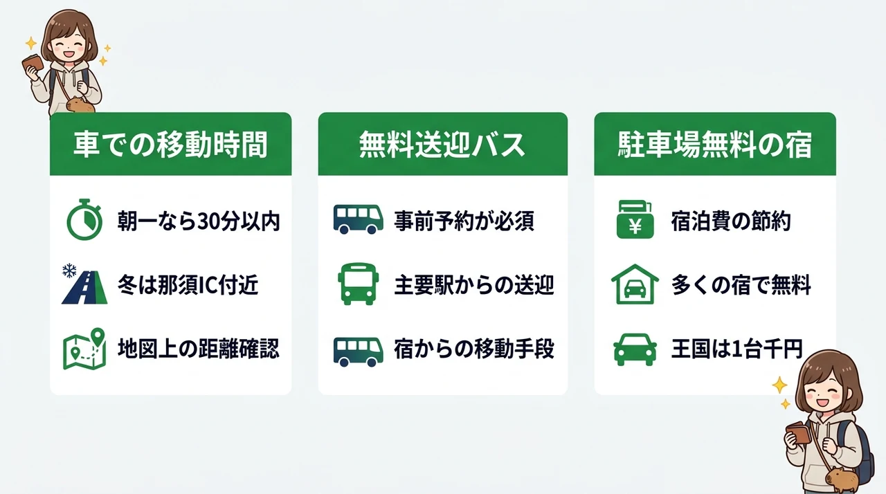 那須どうぶつ王国へアクセスしやすい宿の選び方