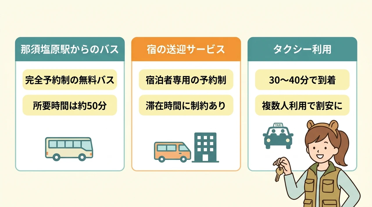 車なしでも安心な那須どうぶつ王国へのアクセス方法