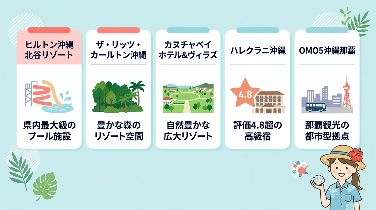 子連れ沖縄旅行で泊まりたいホテル5選