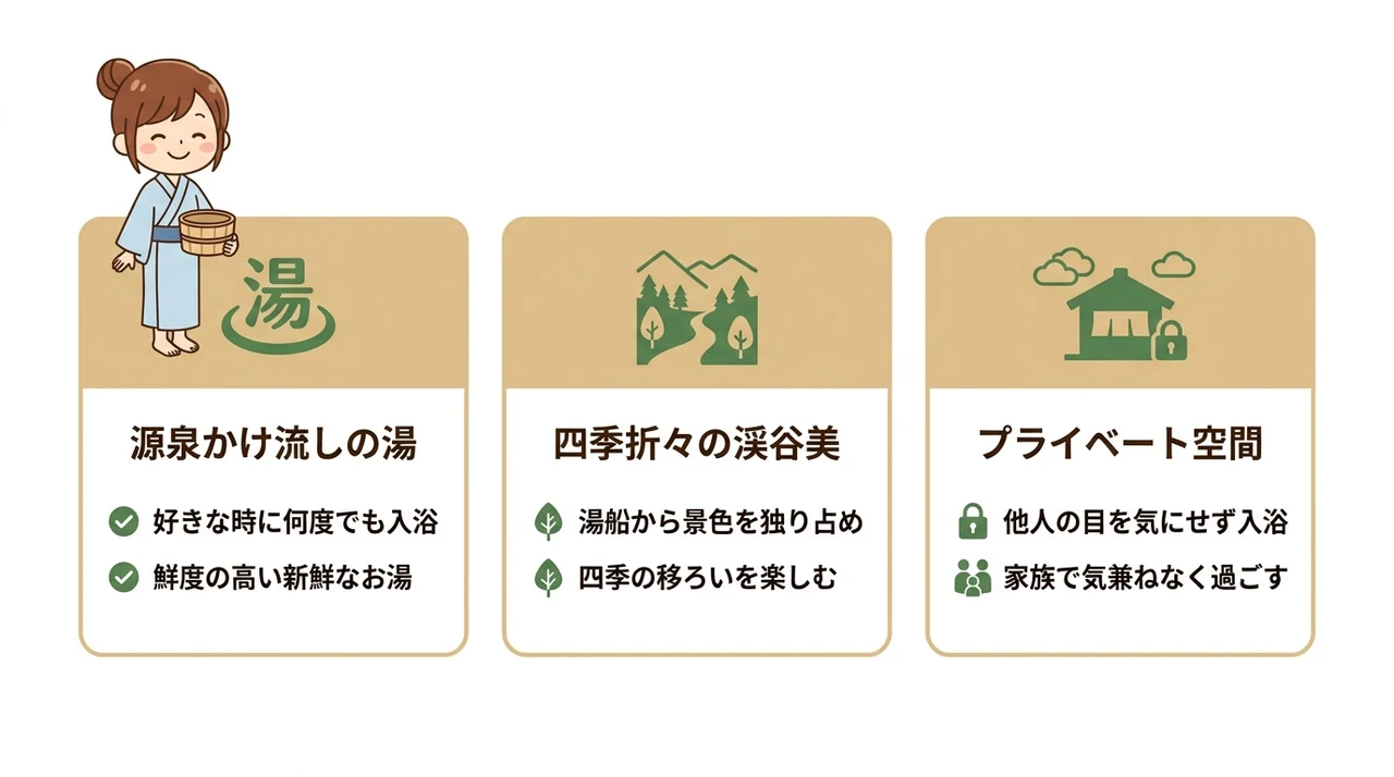 塩原温泉で露天風呂付き客室に泊まる魅力