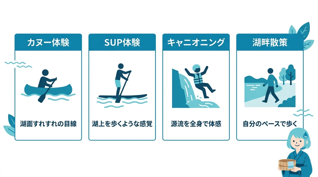 四万ブルーを体験するアクティビティ