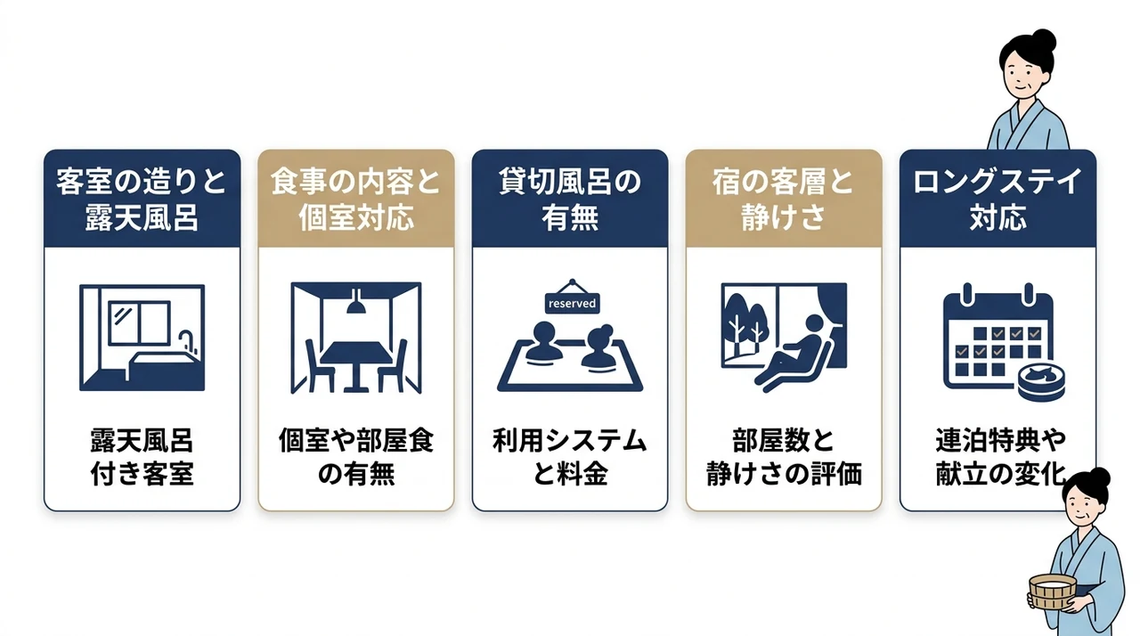大人の宿選びで確認したい5つのポイント