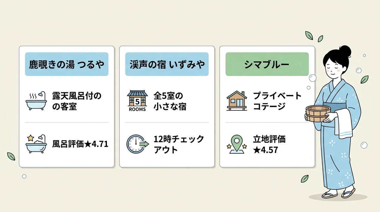一人旅にも最適な四万温泉の隠れ宿