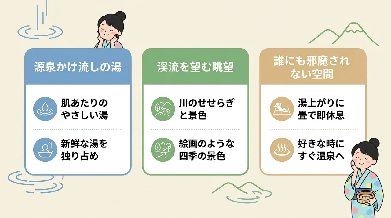四万温泉で叶う露天風呂付き客室の魅力とは