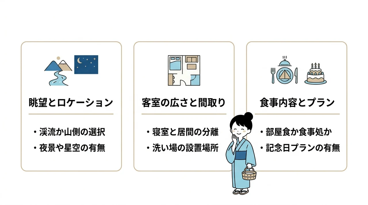 カップル旅行に最適な客室露天風呂の選び方