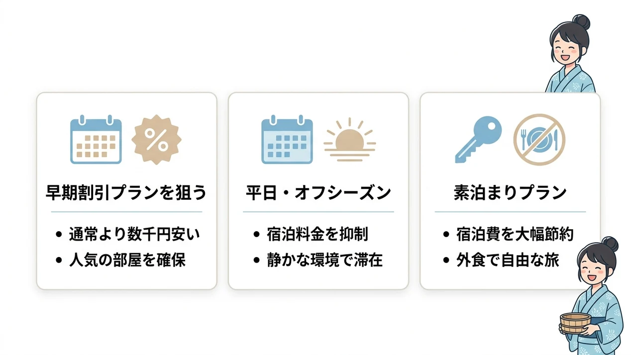 露天風呂付き客室を安く予約するコツ