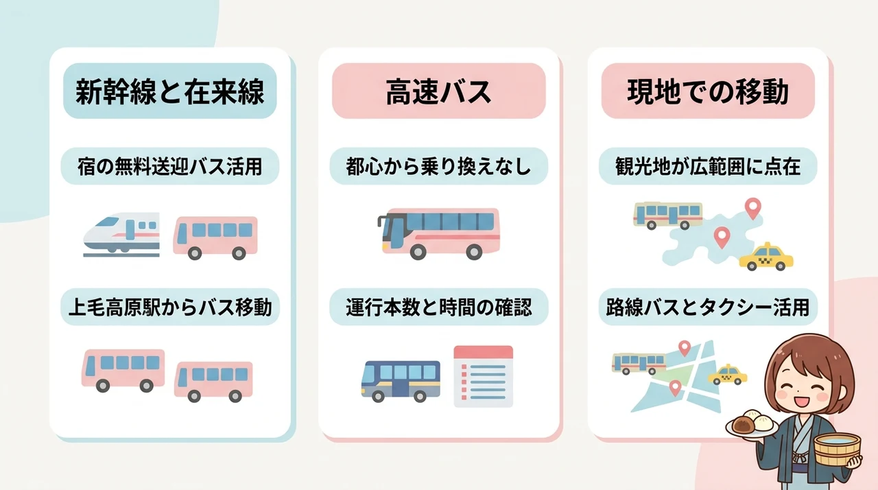 みなかみ温泉女子旅の移動手段とアクセス方法
